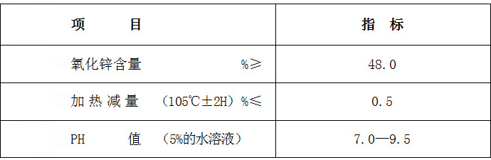 RB復合氧化鋅